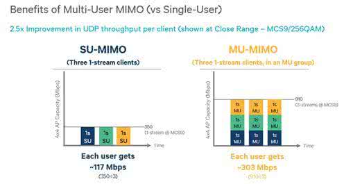 802.11ac mu mimo 802.11ac mimo 小米4C支持5GHz吗?小米4C的WiFi支持最新802.11ac MU-MIMO