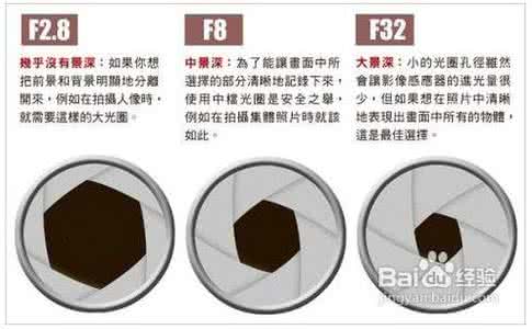 多重曝光实用摄影技巧 摄影技巧:实用的光圈与曝光时间表