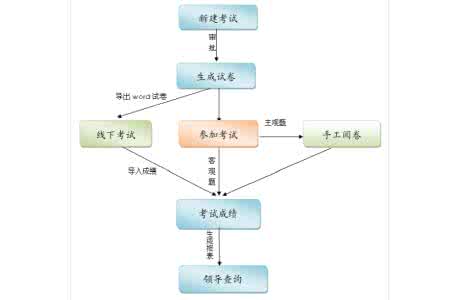 p7外屏碎了换屏流程图 p7外屏碎了换屏流程图 华为P7手机怎么买 华为P7预约流程及预约购买相关说明事项介绍