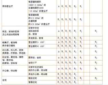 二次装修消防审核费用 基础装修 基础装修的费用如何审核