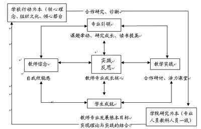 教师专业成长的途径 年轻教师专业成长的“六途径”