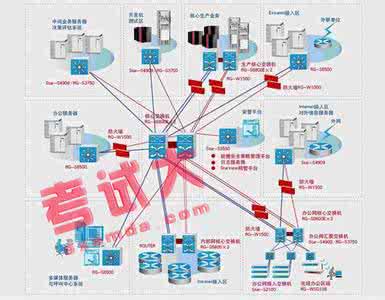 局域网安全解决方案 保护局域网安全方案