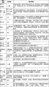 产前准备物品清单 产前物品准备最新详细清单