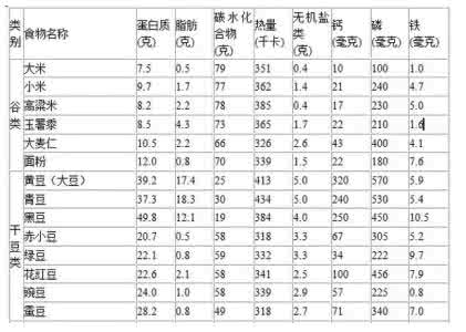 营养成分表nrv计算 食物营养成分表，nrv 怎么算出来的？