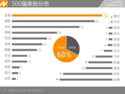 2016微信最火的公众号 最受欢迎的微信公众号