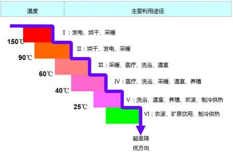 地热能利用 第十讲地热能的利用-2014