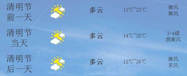 2014年11月20日杭州天气预报