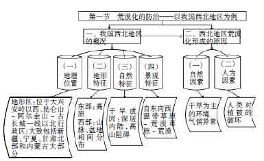 情境教学策略 自然地理教学中追因型情境的设计策略——以“大气的水平运动（风）”为例