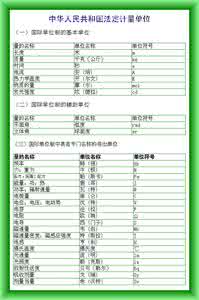 法定计量单位有哪些 中华人民共和国法定计量单位