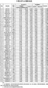 电子科学与技术专业排名 中国内地电子科学与技术专业10强大学排名（图）_电子科学与技术专业排名