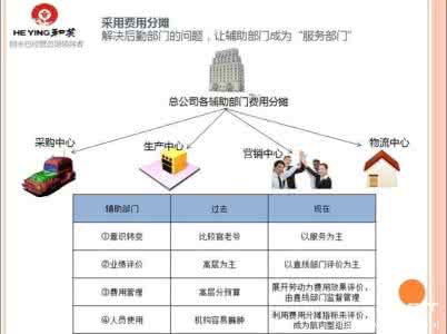 电大管理哲学网上作业 电大管理哲学网上作业 2015电大管理哲学网上作业1-5