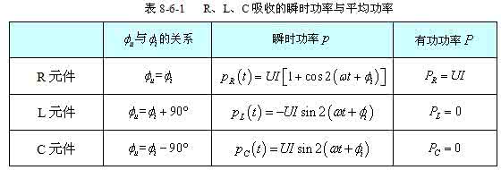 有功功率和无功功率 求无功功率和有功功率的区别?