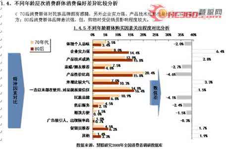 海尔洗衣机模式选择 洗衣机消费者 消费者为什么选择海尔洗衣机