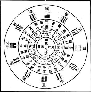易经晋卦 《易经》晋卦解读:出头不易