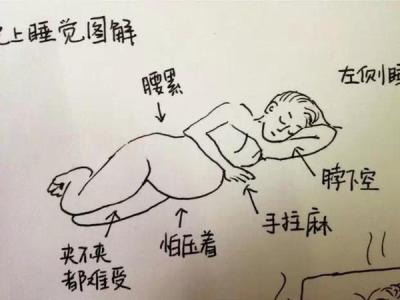 莫过于此 孕期最痛苦的莫过于此.....