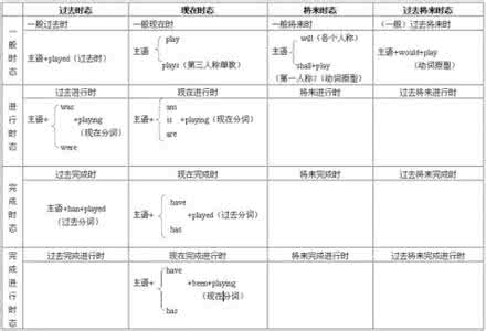 精选小学英语一般现在时语法强化练习题