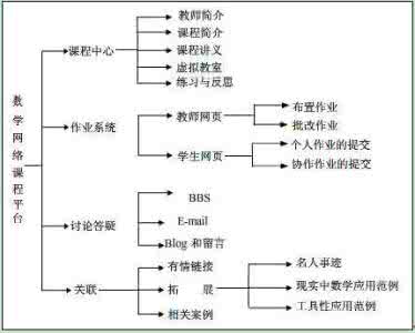 计算机网络课程设计 网络课程设计 4月22号讨论作业（网络课程设计）_网络课程设计