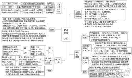 化学考前知识点复习