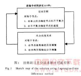 变电站构架计算软件 软计算的认知模型构架