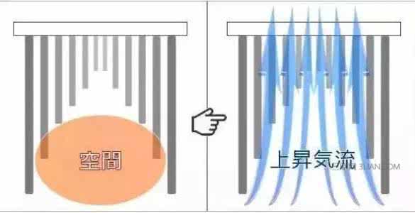 回南天衣服不干怎么办 回南天衣服怎么晒容易晾干