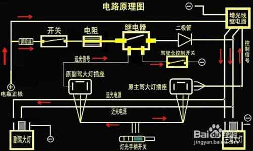 汽车电路故障判断方法 汽车电路故障的诊断方法有哪些？