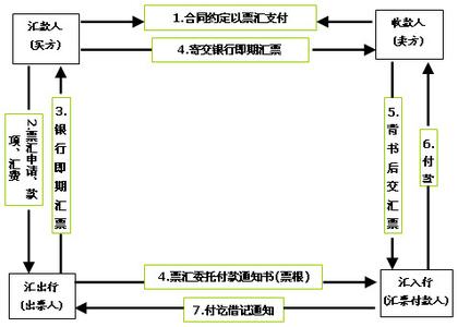 付款方式及期限 给付 付款方式及期限