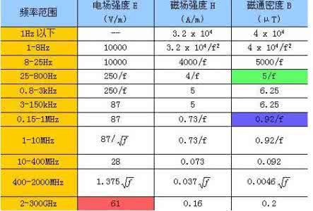 核辐射如何伤害人体 家里的无线路由器辐射到底对人体有伤害吗?