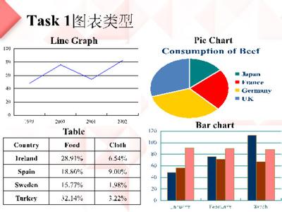 图表比例换算题型 题型综述图表类