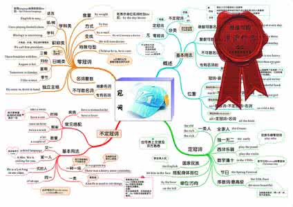 各学科教育教学名站网址地图