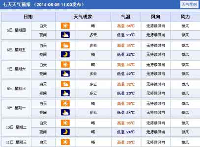 2014年11月14日洛阳天气预报