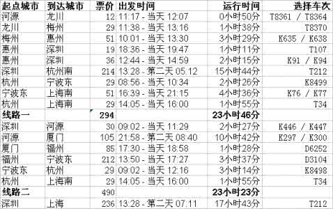 行程单一定要打印吗 出行前一定要做好的行程计划