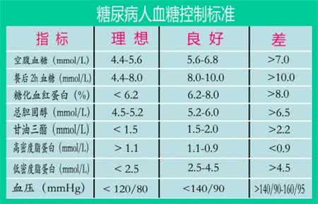 随机血糖的参考范围 随机血糖正常值是多少