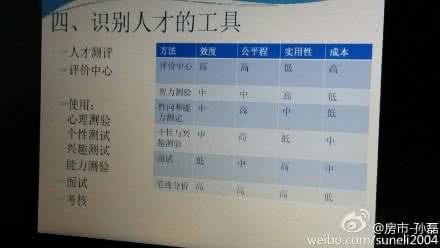 用行舍藏的人生态度 舍取是一种态度,简单是一种心境
