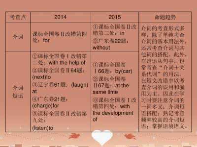 【二轮复习】2016高考英语中常用的近300个动介短语及动副短语,get起来吧!
