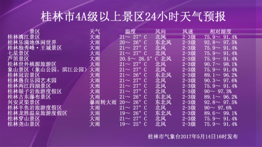 2014年10月16日桂林天气预报
