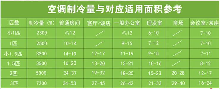 空调匹数是什么意思 空调的匹数究竟是什么意思