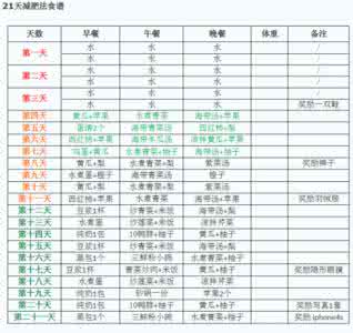 21天减肥法第二阶段 21天减肥法第二阶段 21天减肥法第一二三阶段每天食谱