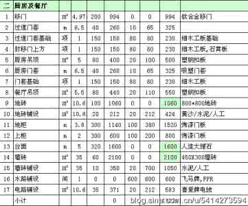装修价格一览表 装修价格一览表 2015年装修价格一览表