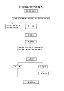 刑事案件庭审提纲 刑事案件开庭程序 刑事案件普通程序庭审提纲(台词版)