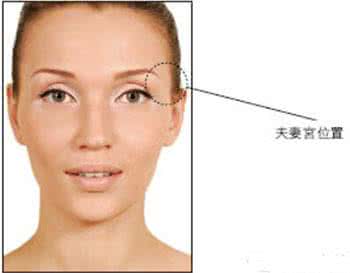 夫妻宫凹陷严重图片 夫妻宫凹陷要怎么改善 夫妻感情不好，经常争吵怎么办如何改善！