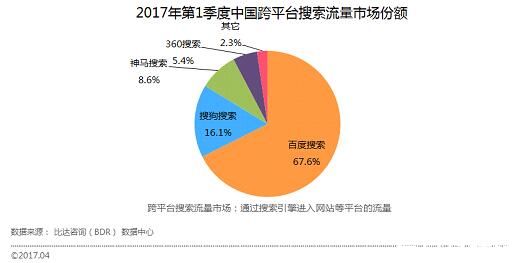 搜索引擎国内外现状 近十年我国搜索引擎研究现状分析