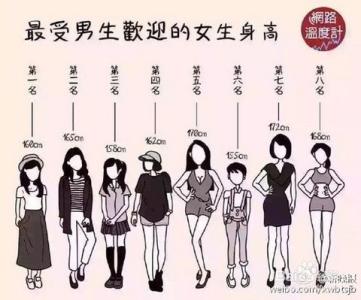 男人择偶标准 男人择偶3标准