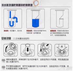 地漏安装步骤示意图 地漏安装步骤及技巧