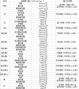 孕期微量元素检查 孕期微量元素检查 孕期微量元素检查的内容有哪些