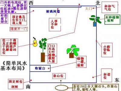 买商铺要注意什么 商铺风水：商铺要注意什么风水