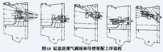 组合机床自动线 组合机床和自动线的技术发展(一)