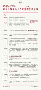 总经理工作报告范文 房地产公司总经理工作报告范文