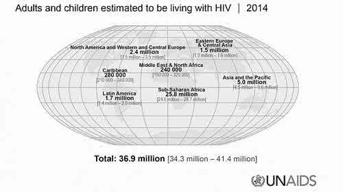 香蕉艾滋病全球蔓延 联合国报告 全球艾滋病蔓延趋势被扭转