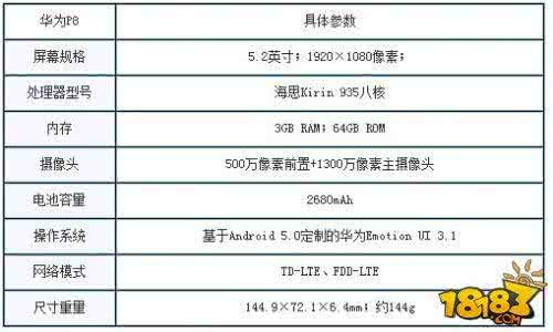 华为mate9参数配置 华为P8配置参数怎么样