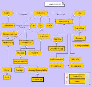 java map 编程题 java map Java编程经验分享之Map使用